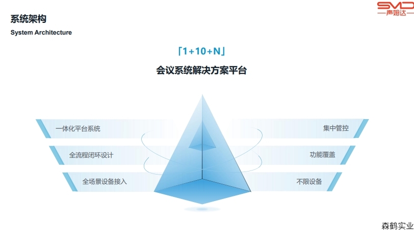 声姆达会议云管控平台产品介绍